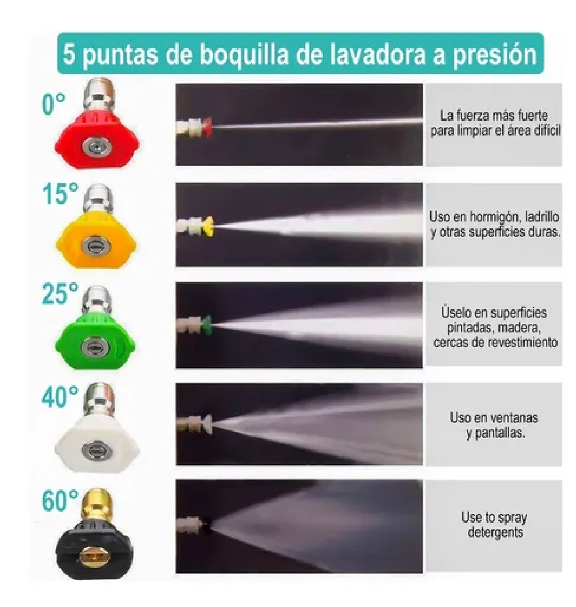 Kit Pistola Hidrolavadora Espuma Boquilla 