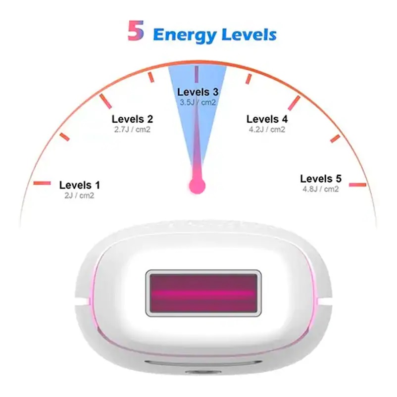 Depiladora Láser Ipl Profesional