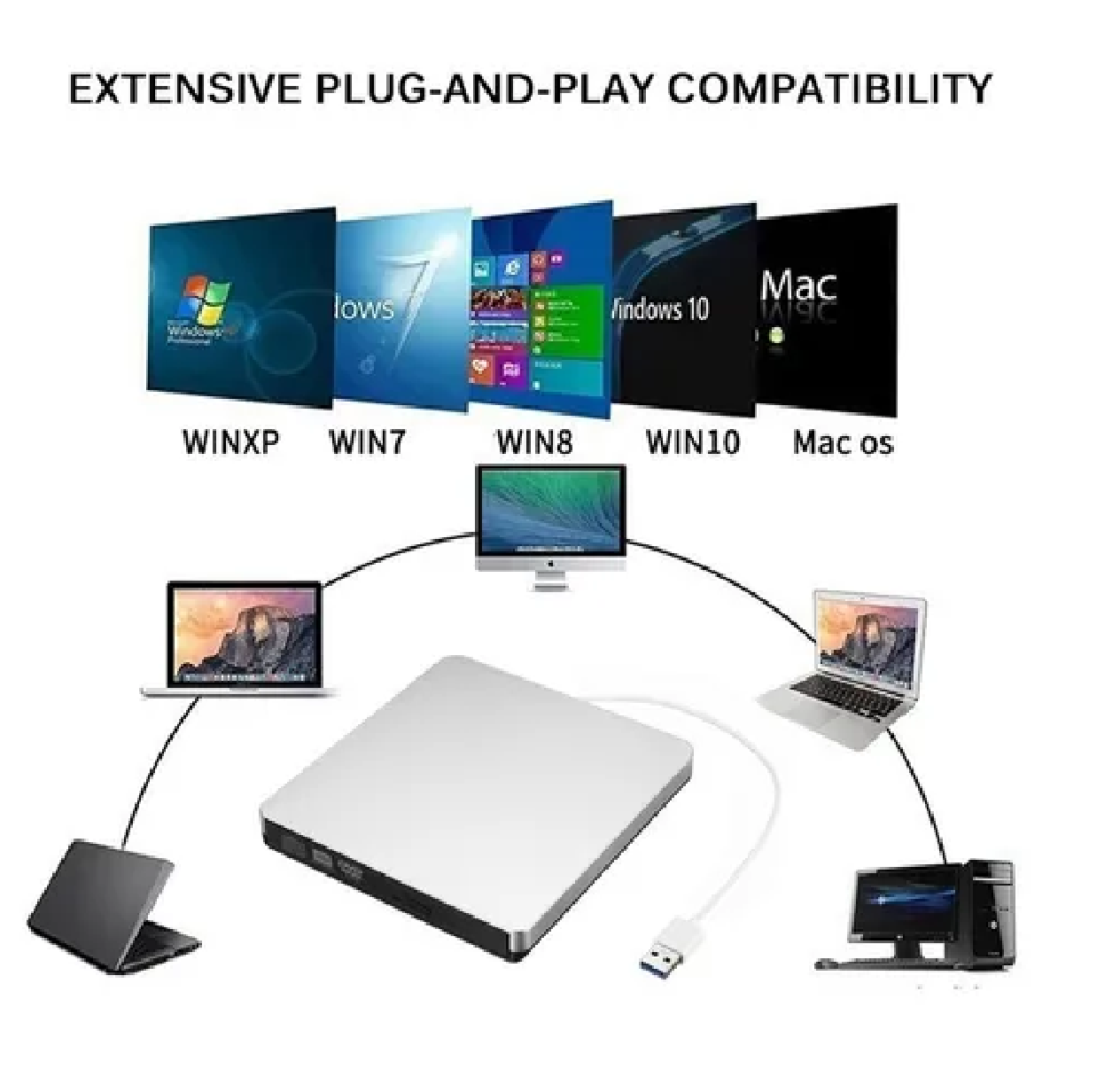 Lectora Y Grabadora De Dvd/cd Externa, Usb Win 10 Mac Blanco