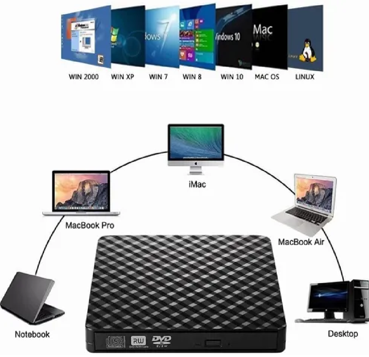 Lector Y Grabadora De Dvd/cd/externa Quemador Usb 3.0 Cd/dvd Negro