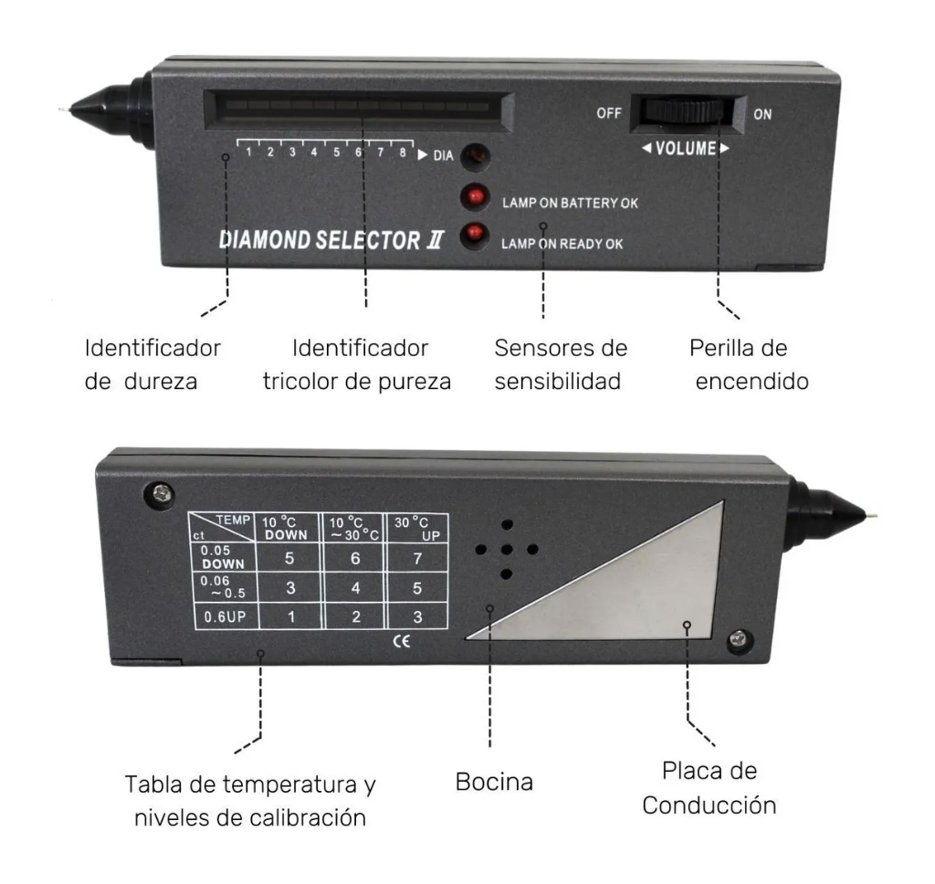 Verificador de Diamantes