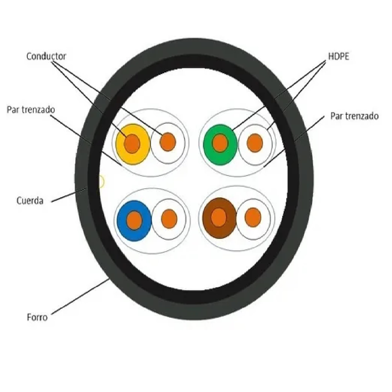 Bobina De 100mts Doble Forro Categoría 5e, Exterior
