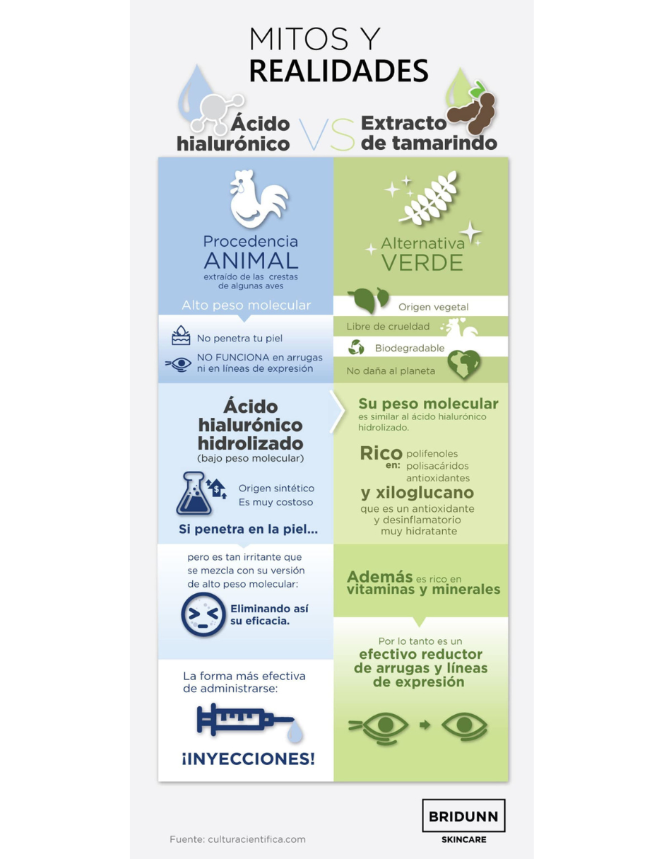 Kit Antiedad Crema Facial Antiarrugas Efecto Tensor y Suero Facial Antioxidante Natural BRIDUNN Skincare .