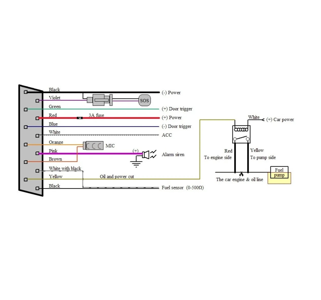 Localizador De Rastreo Gps/ Plataforma Estable