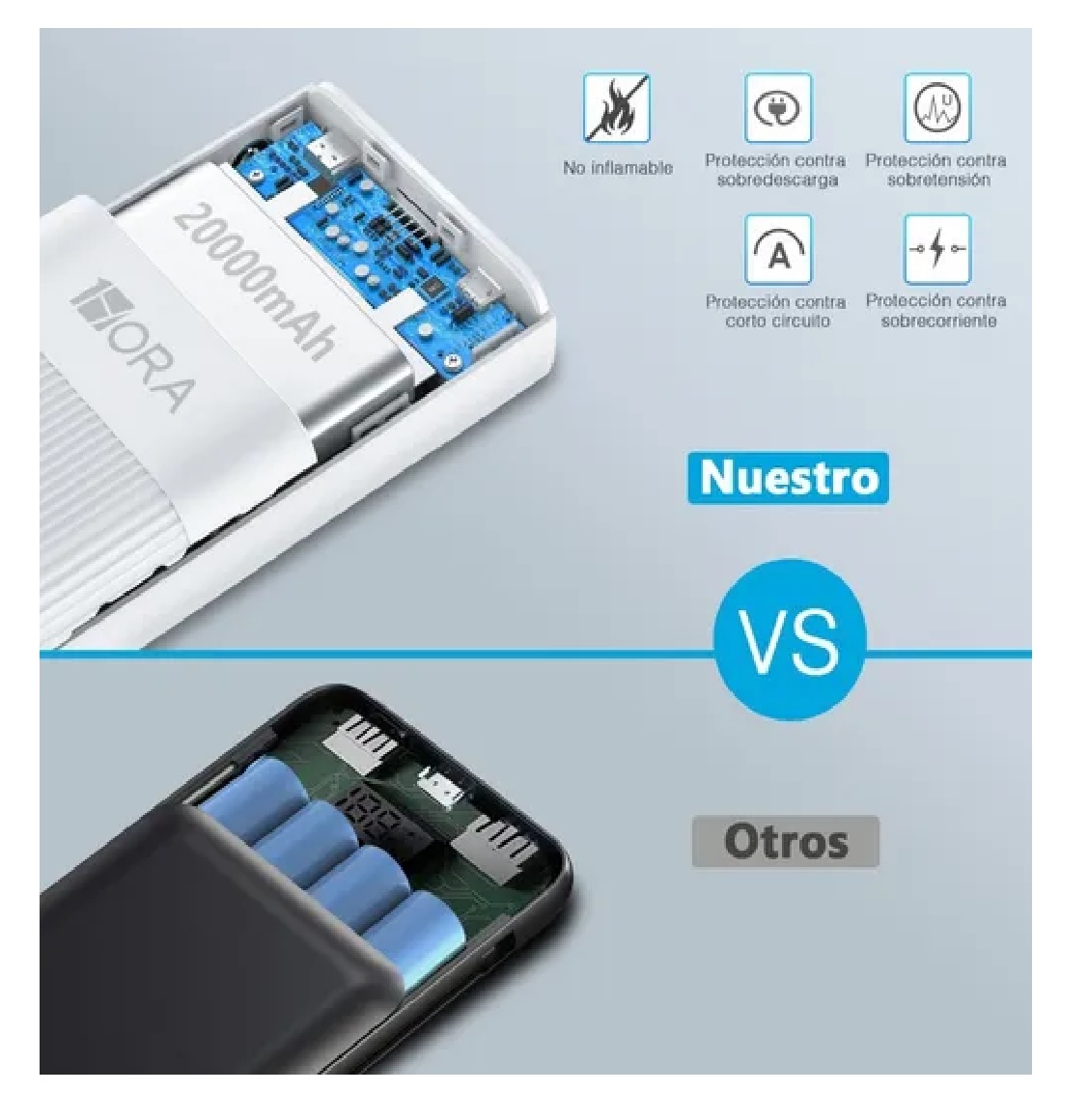 Power Bank Batería Portátil 20000mah 2.1a Carga Rápida 1hora Blanco