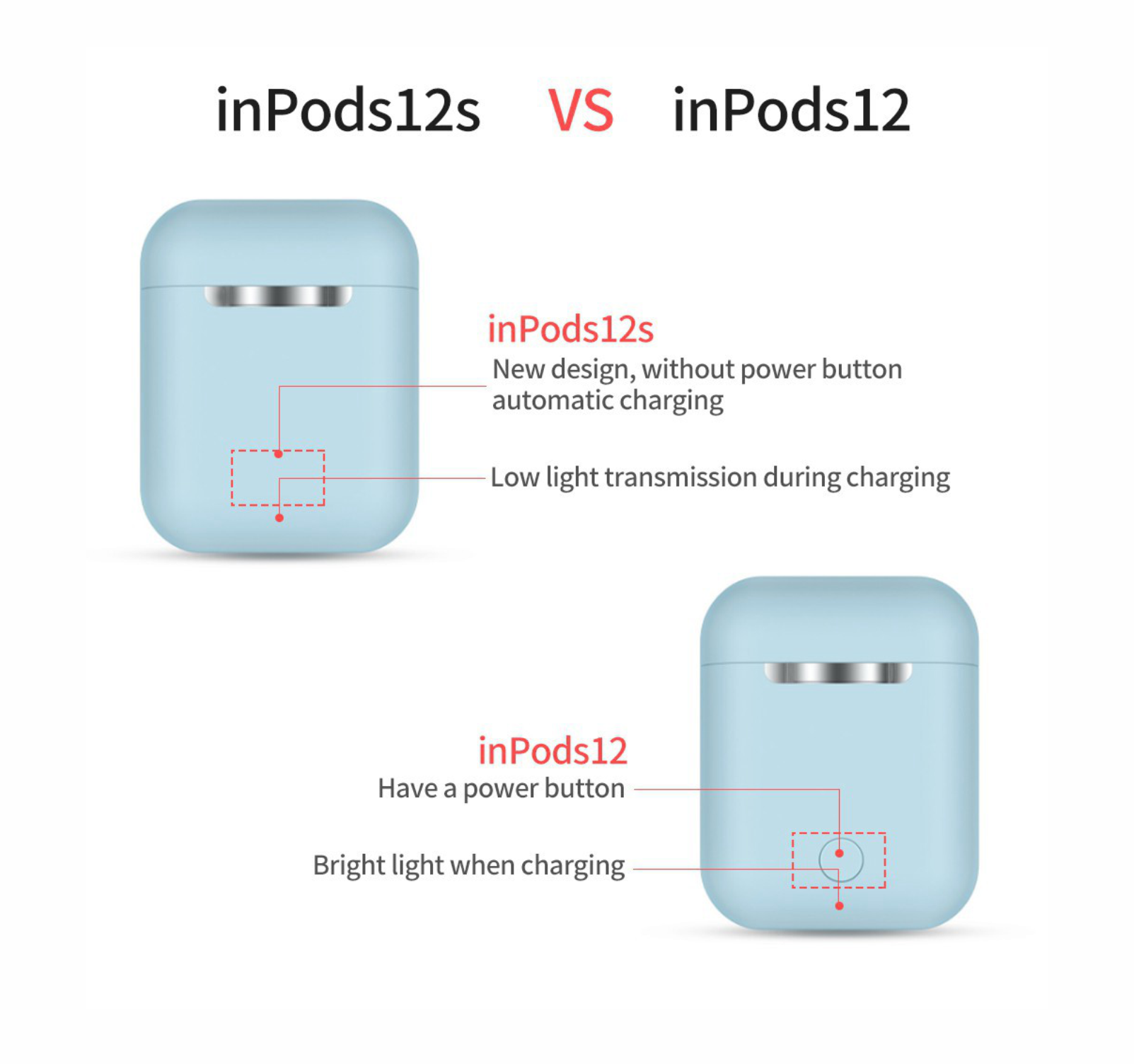 Audifonos airpods 1:1 bluetooth 5.0 manos libres estuche cargador touch inalambricos i12 mejor calidad de audio