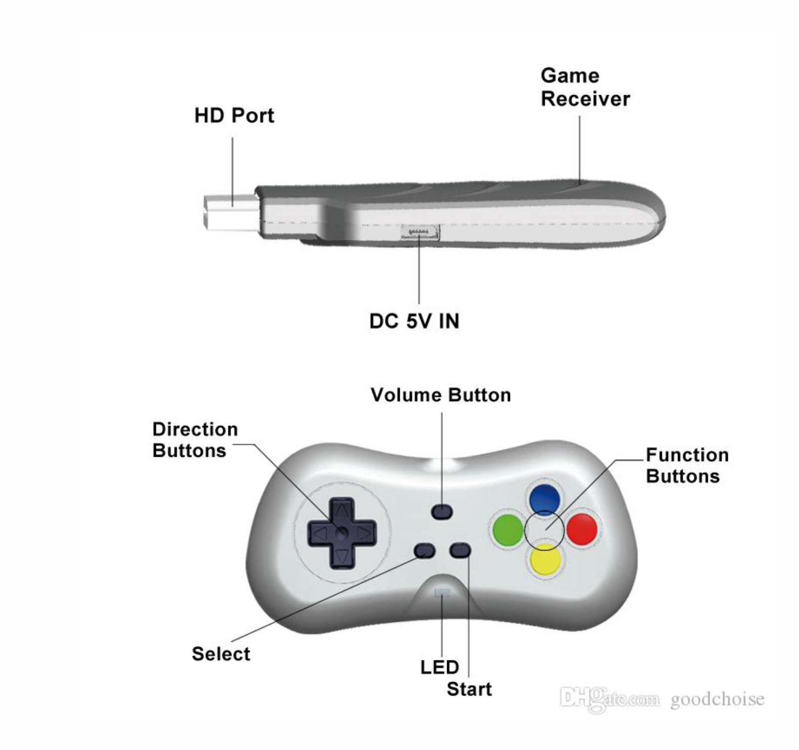 Mini consola de videojuegos retro controles inalambricos arcade 638 juegos Conexion hdmi