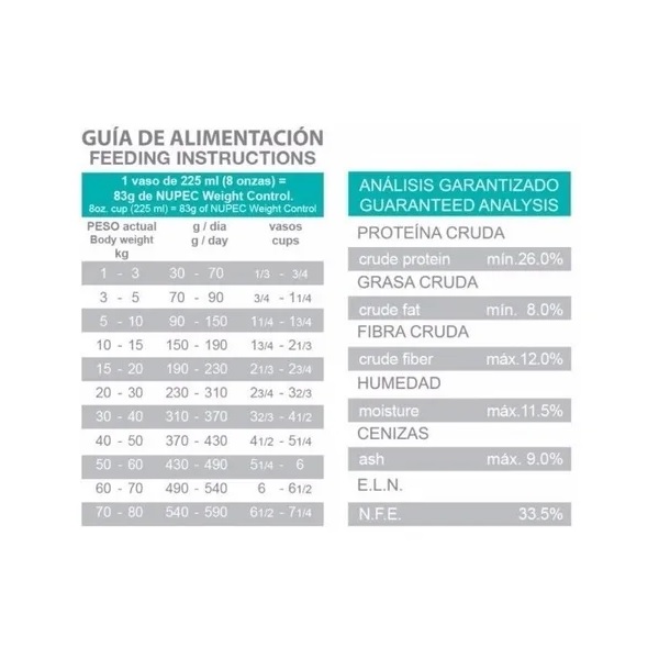 Nupec 15kg Perro Croqueta Control Peso Raza Grande