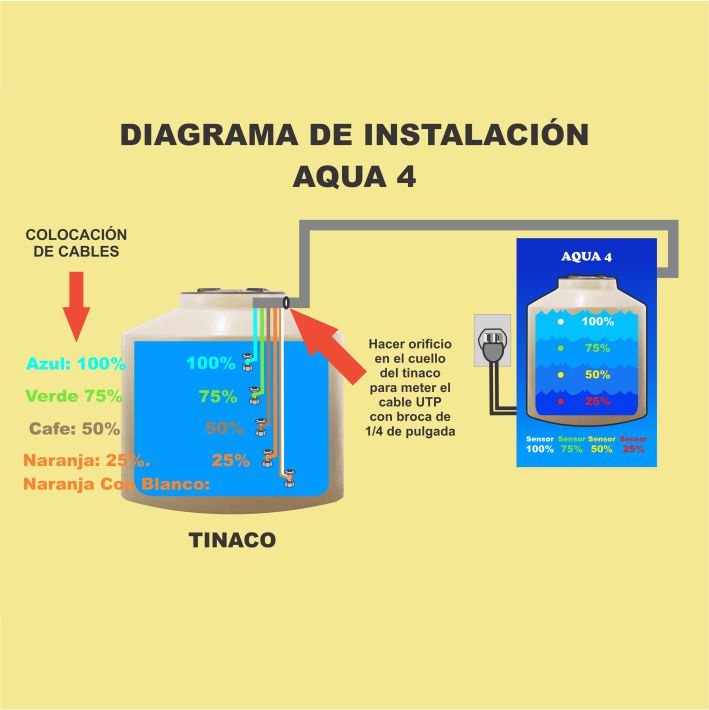Medidor de agua de 4 niveles Electronivel Aqua 4 Con 20 metros de Cable