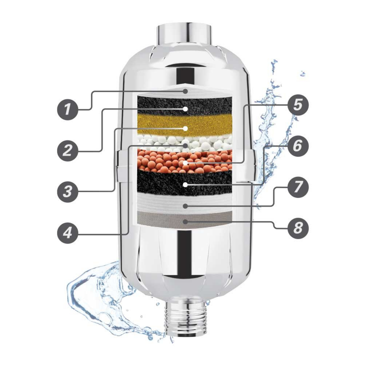 Filtro de Regadera Purago, 8 etapas shower filter