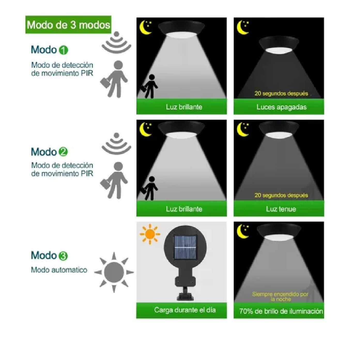 Lámpara Led Solar Pared Exterior Con Sensor Movimiento