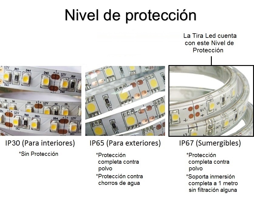 Tira Led Ws2812b Pixel Inteligente 5metros 60led/m Ip67 exterior