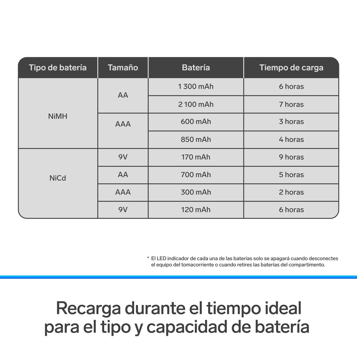 Cargador De Bateria Aa- Aaa/9v, C/4 Pilas Aa Steren Crg-020