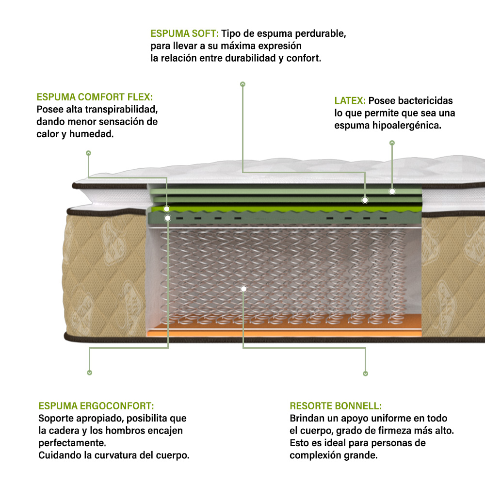 Colchón King Size Allegro Valencia Spring Air Ortopédico con Colchoneta PILLOW TOP