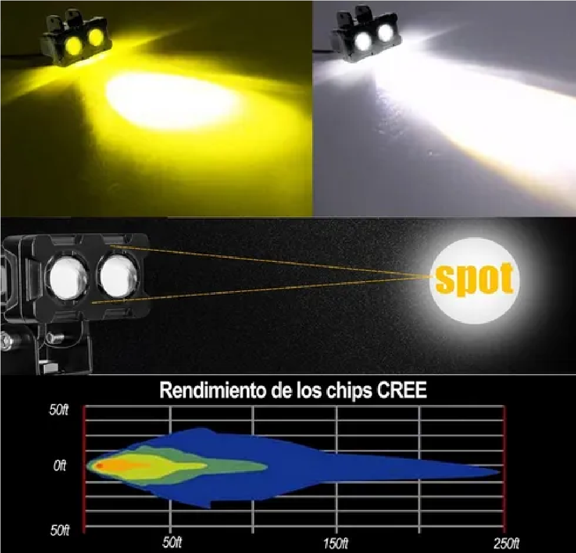Kit Faros Auxiliares Led Doble Color Universal 2pcs 24000lúmenes