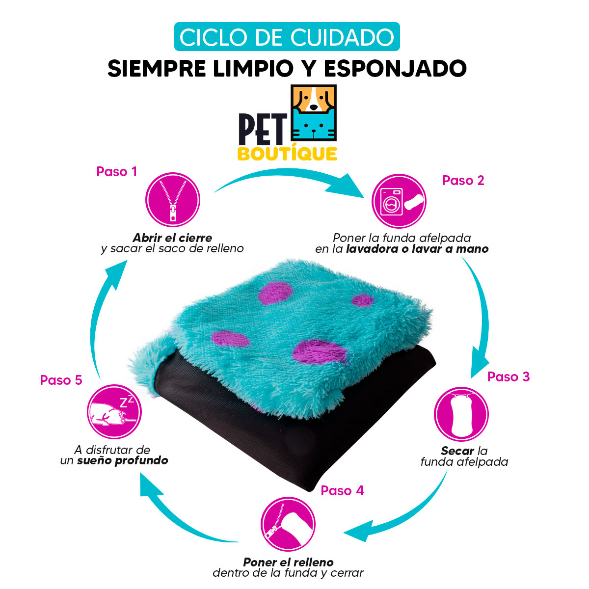 Funda Monstruo Para Cama Mascota Grande Pet Boutique Cómoda Azul.