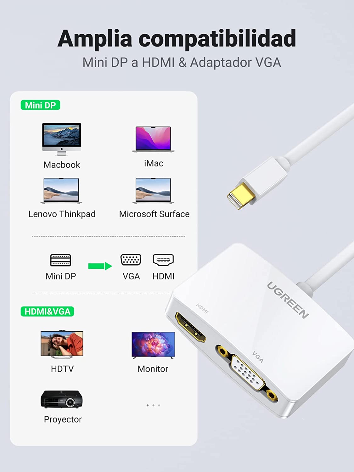 Mini Adaptador Dp Thunderbolt A Hdmi Y Vga Ugreen