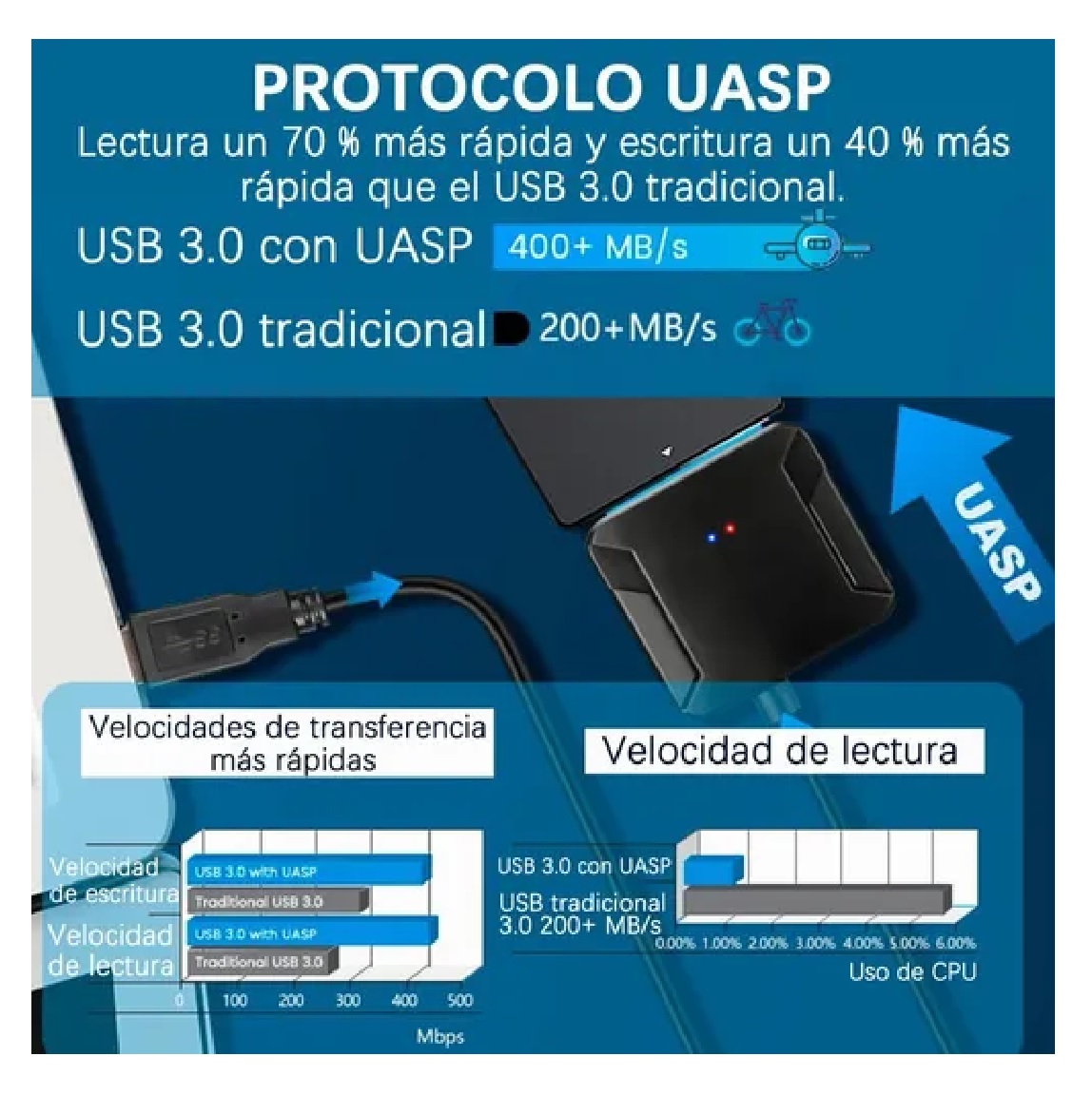 Cable Adaptador Disco Duro Sata A Usb 3.0 Hdd Ssd 3.5