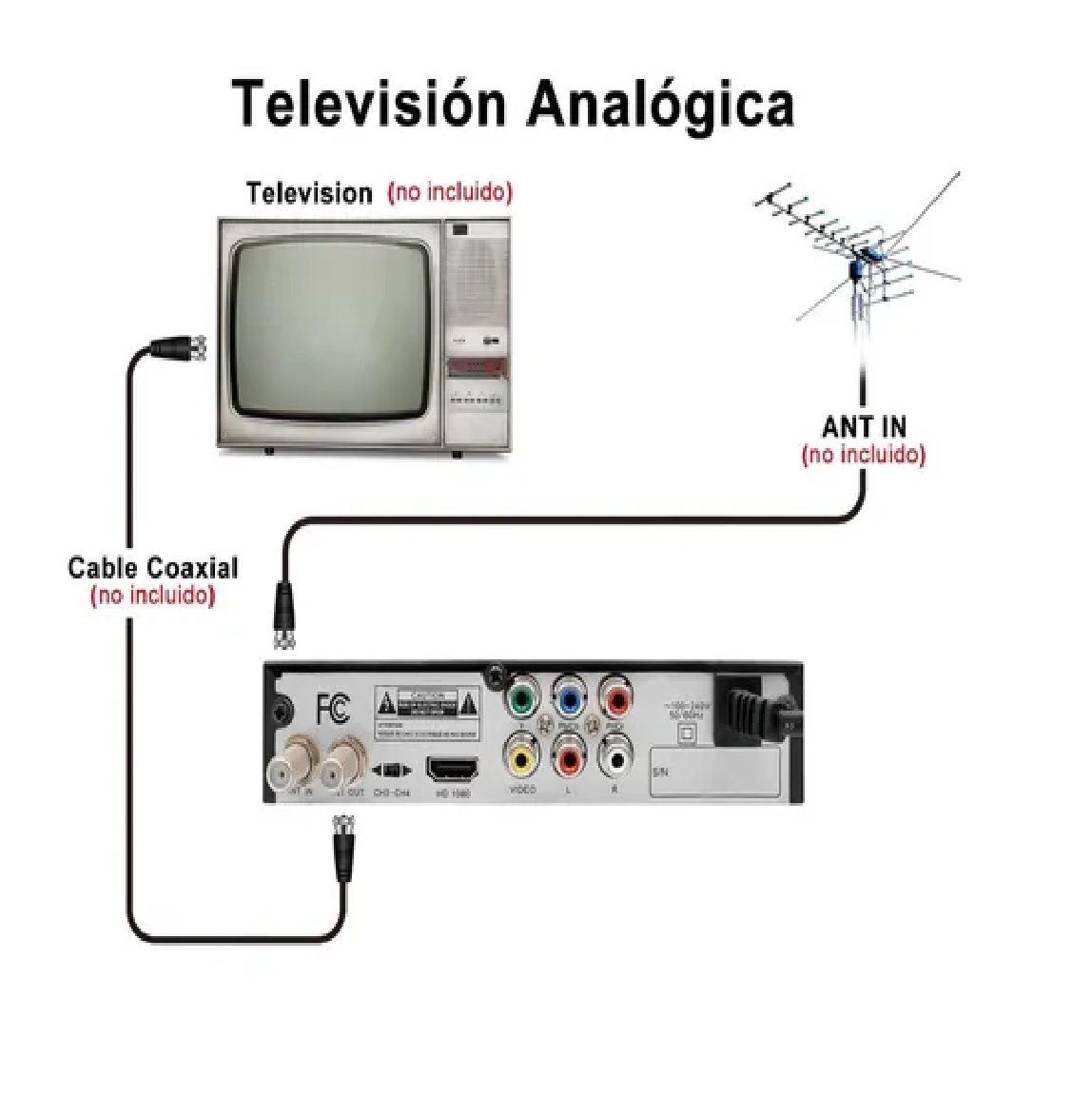 Decodificador Tv Digital Y Analógica Full Hd 1080p