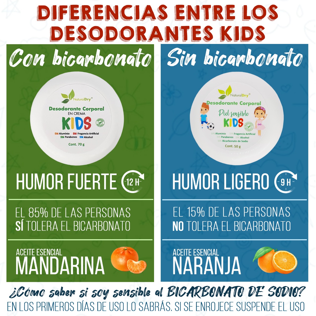 NaturalDry - 2 Desodorantes corporal en crema para niño - Sin aluminio - Neutraliza el mal olor