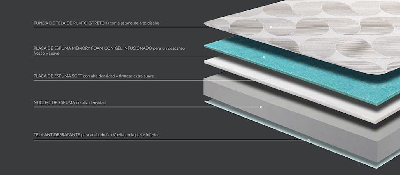 Lester Dröm - Colchón KING SIZE de Memory Foam con Gel - Ortopédico Adaptable - Hipoalergénico con Espumas y Telas Antibacterianas - Certificados ISO + CertiPUR-US - Calidad Superior - 10 Años de Garantía - Hecho en México