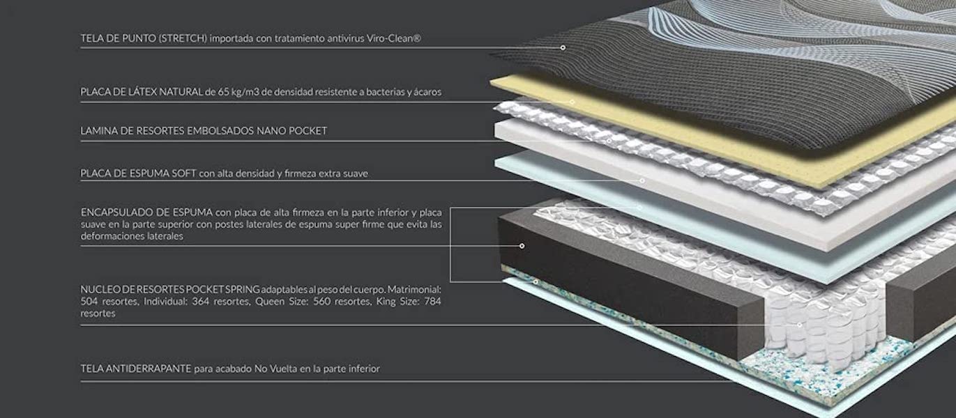 Lester Attraction - Colchón Queen Size Ortopédico Híbrido de Lujo (Látex+Pocket Spring+Nano Pocket+Memory Foam) - Hipoalergénico con Telas Antibacterianas - Calidad Superior - 10 Años de Garantía