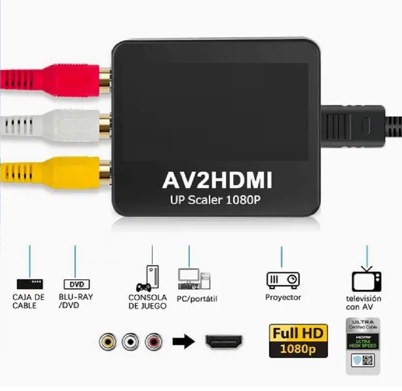 Adaptador Rca Vga A Hdmi 1080p Convertidor De Audio Y Video