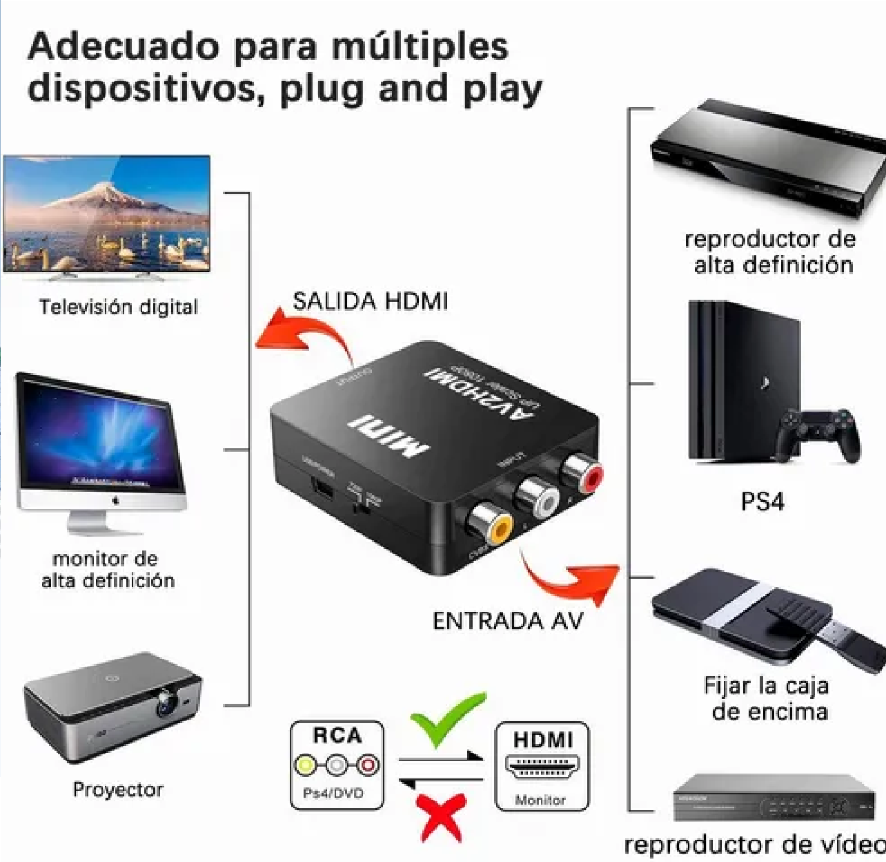 Convertidor Adaptador Rca A Hdmi Tv Antigua Dvd Laptop Ps4