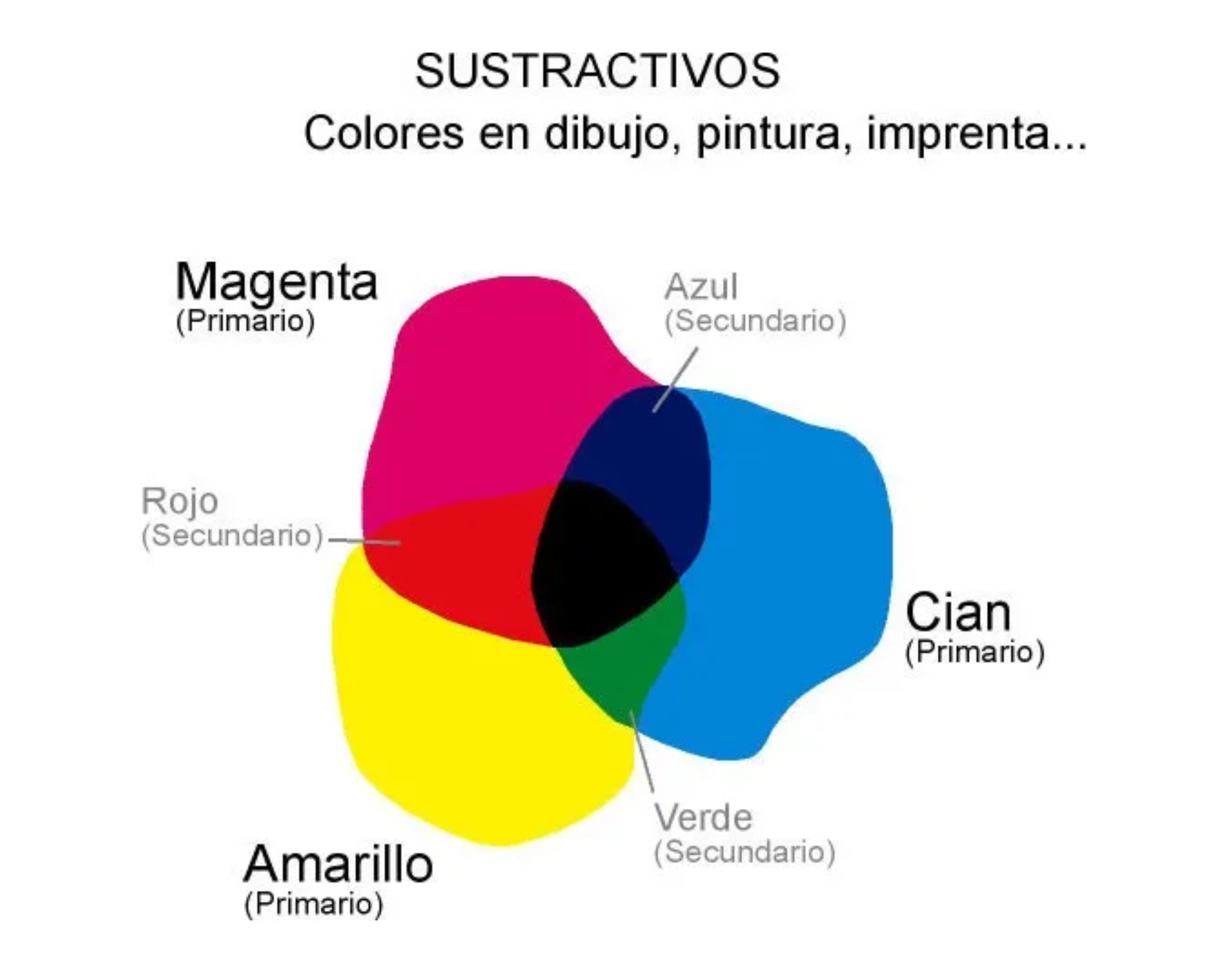 Set Pinturas Acrilicas Politec 6pz 100ml Colores Primarios