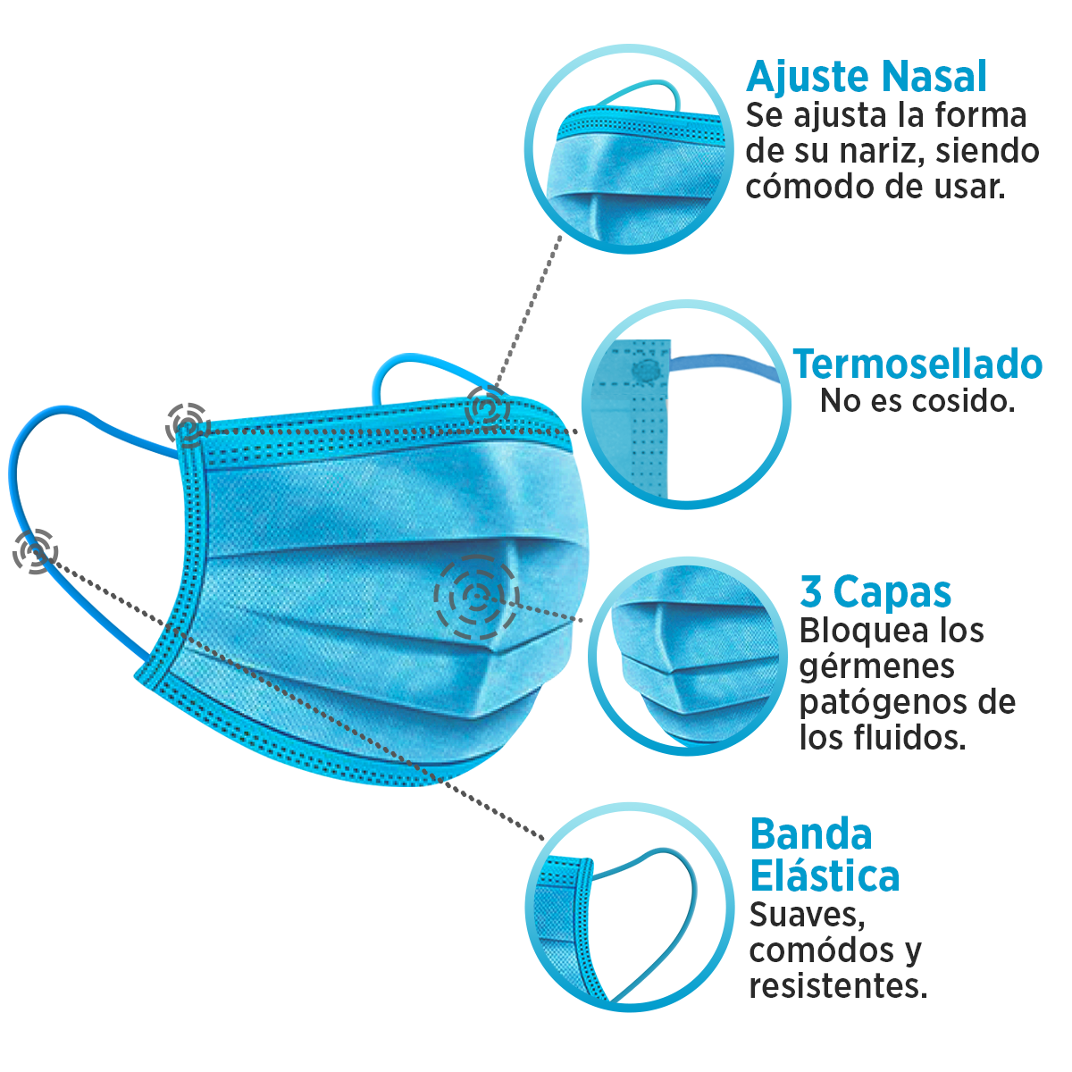 Cubrebocas Tricapa Termosellado Colores 50 Pzs Premium Azul