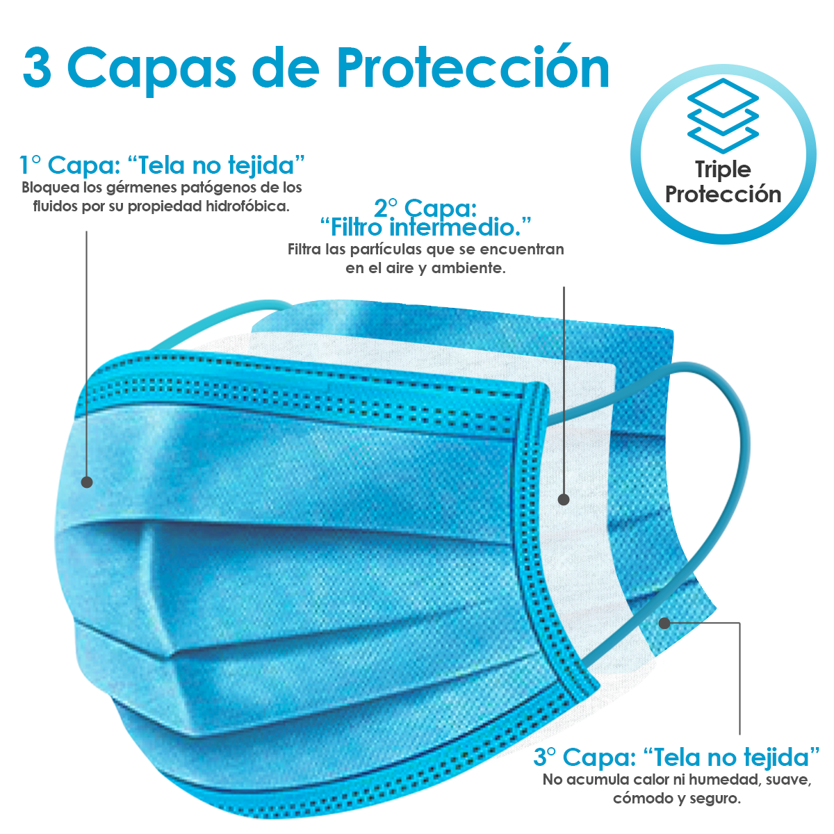 Cubrebocas Tricapa Termosellado Colores 50 Pzs Premium Azul