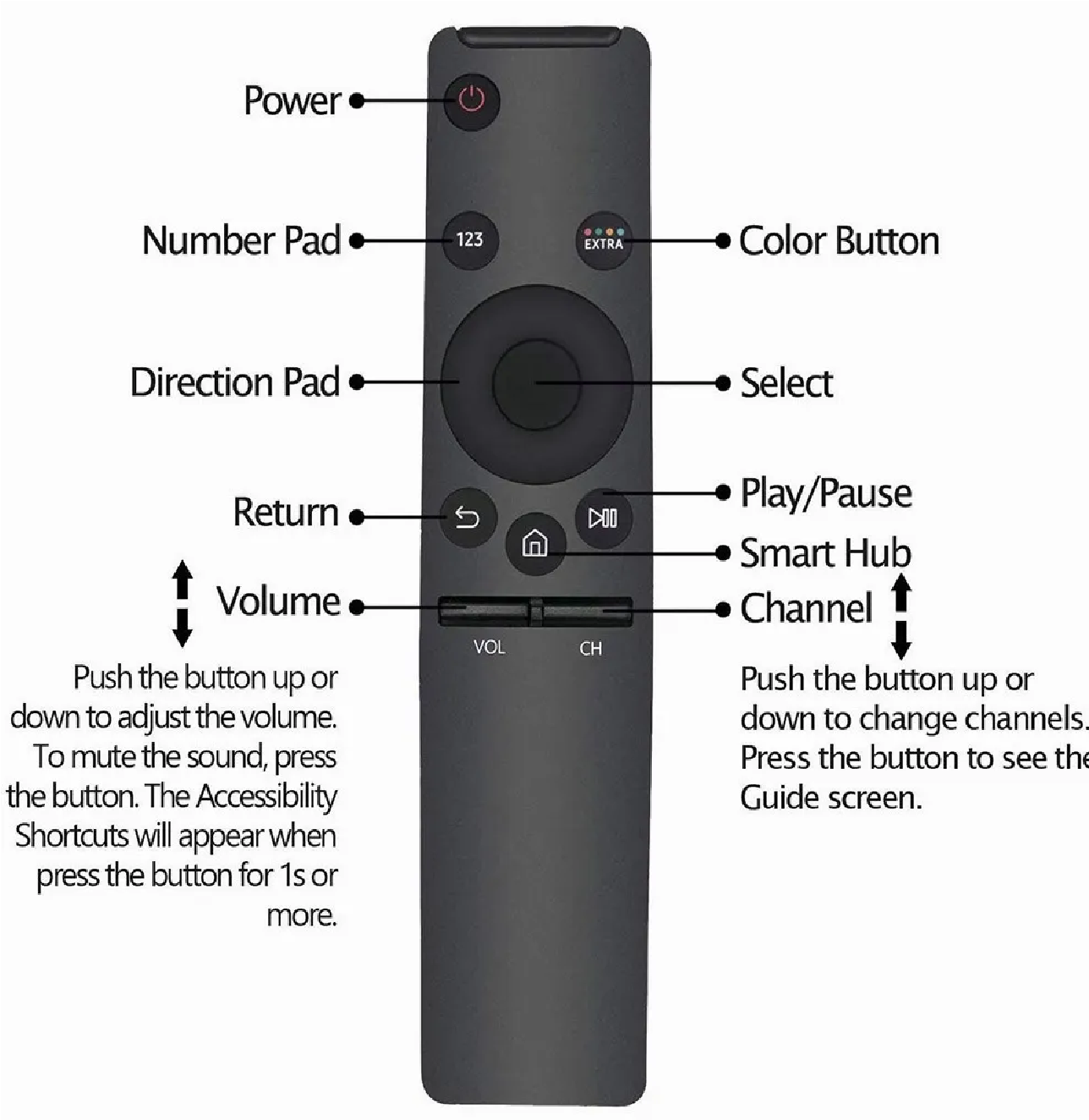 Control Bn59-01259b Smart Tv Uhd 4k