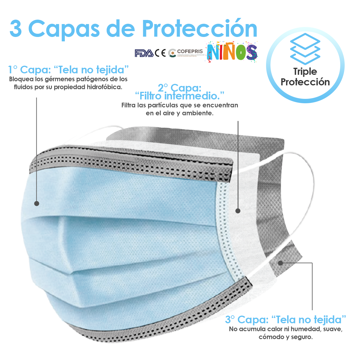 Cubrebocas Tricapa Infantil Niño 1000 Pzs Azul Gris