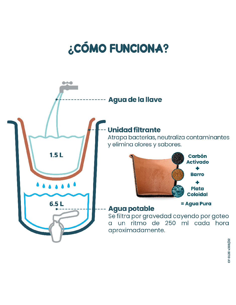 Ecofiltro Purificador Dispensador y Filtro de Agua Cerámica Mediano (8 L) Edición Especial Coral