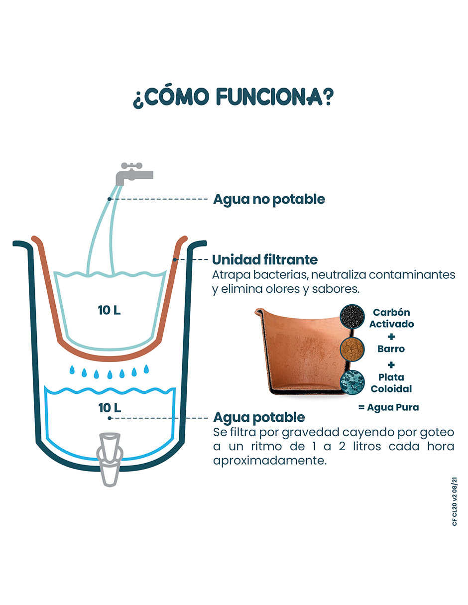 Ecofiltro Purificador Dispensador y Filtro de Agua Colors Grande (20 L) Azul Oscuro