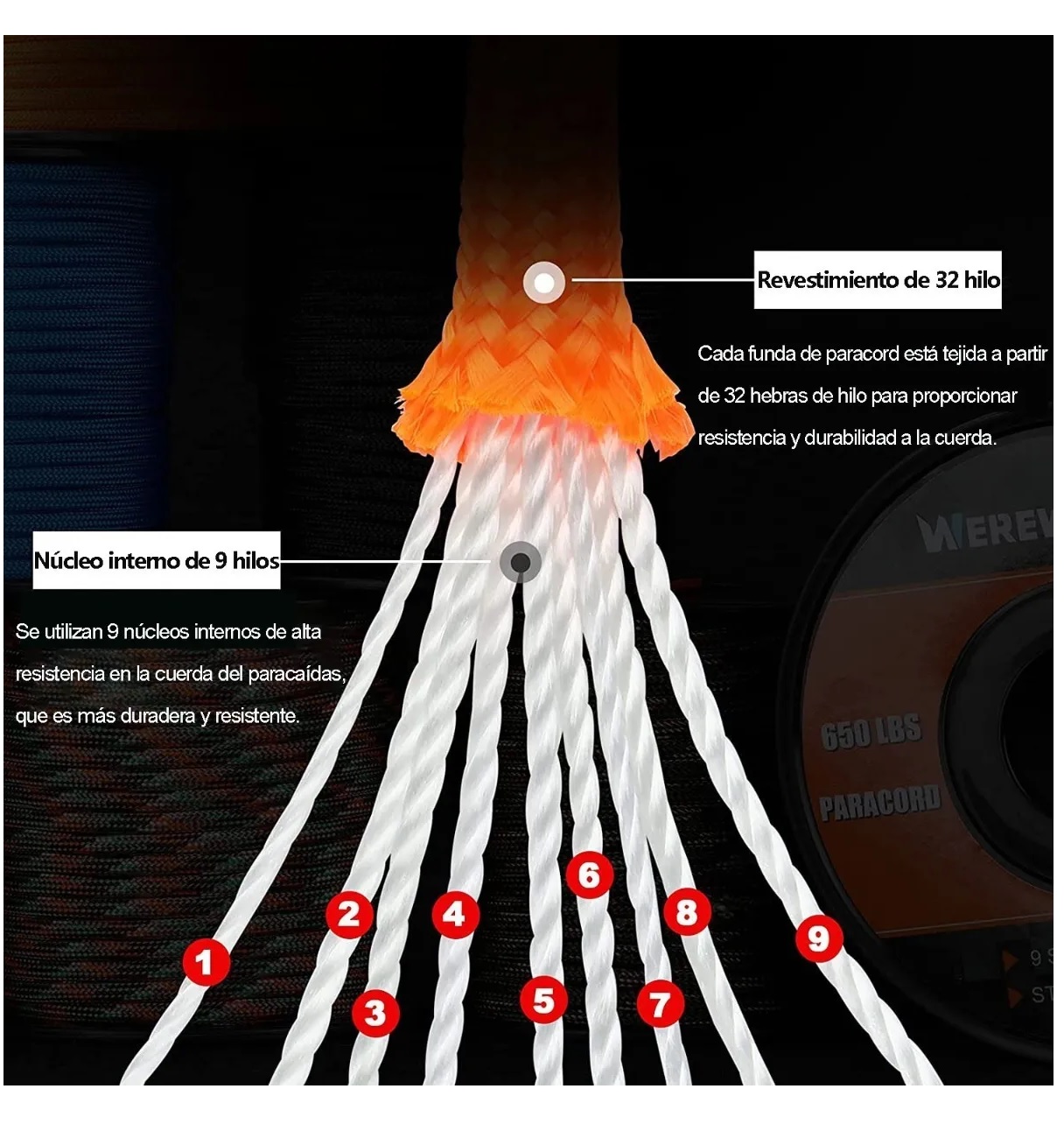 Cuerda De Paracaídas - 9 Hilos 4mm 31m Verde Militar