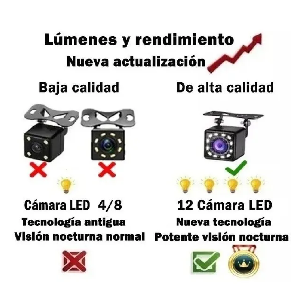 Estéreo Para Auto Mirror Link 7 X2s Con Cámara