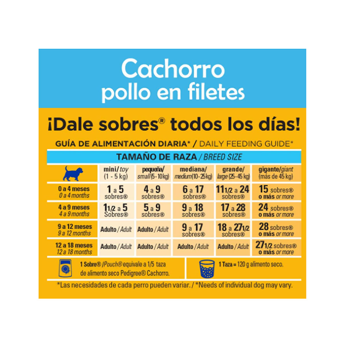 Alimento para Perro Pedigree Cachorro 12 piezas de 150 g c/u