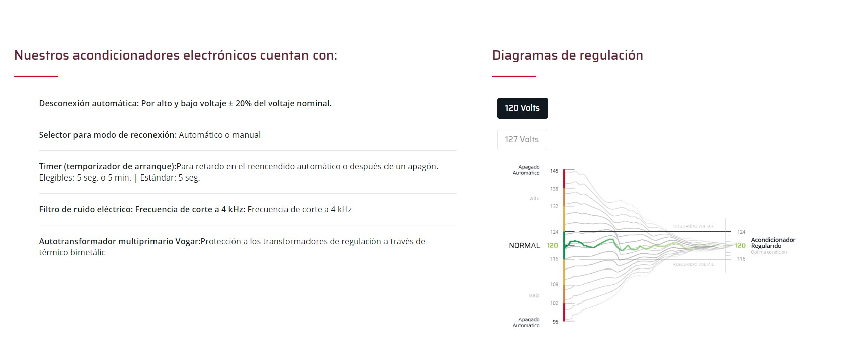 Regulador Electrónico De Voltaje LAN 12 Marca Vogar. Regulador de grado industrial, de precisión y confiabilidad. 3 años de garantía.