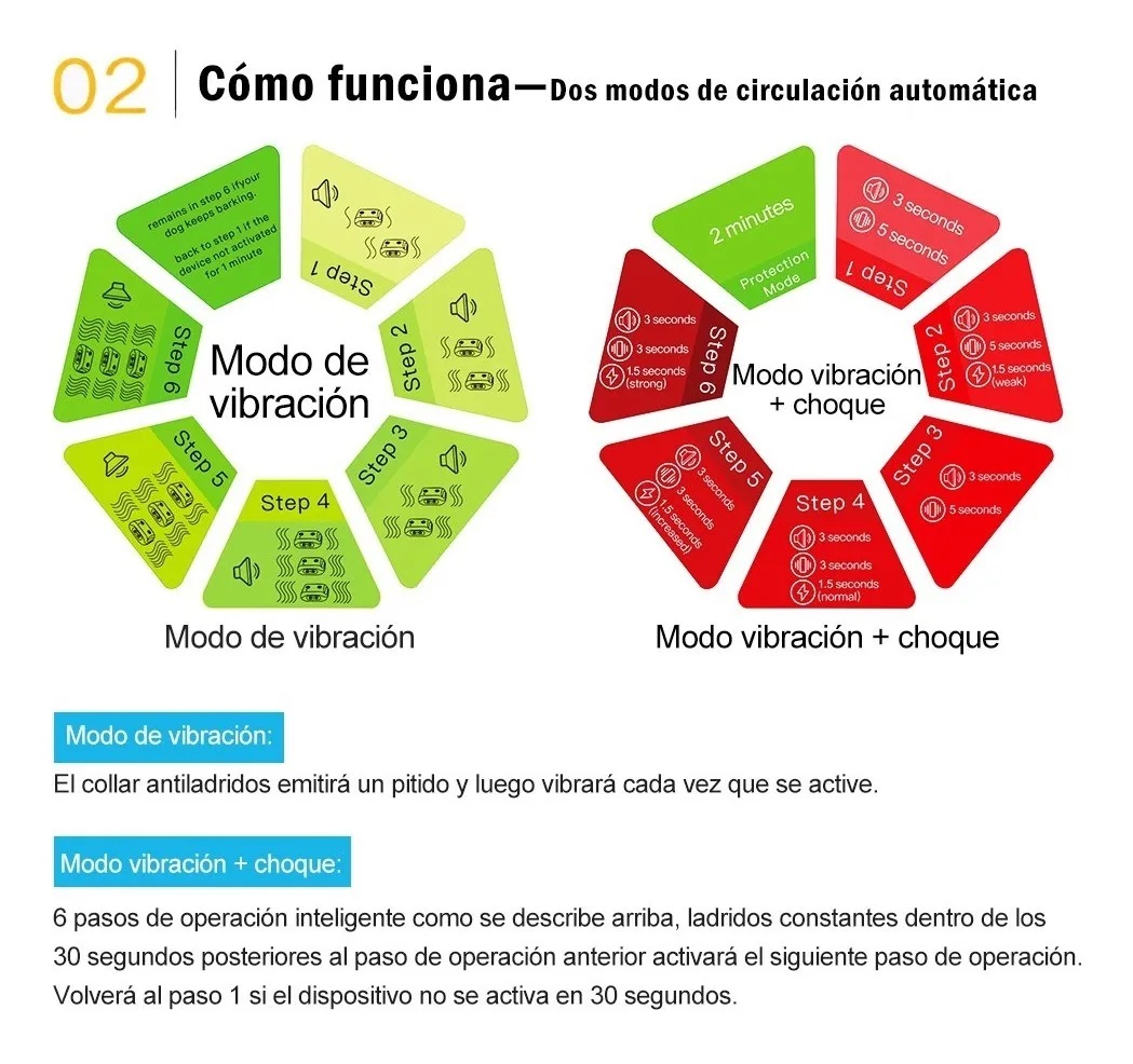 Anti ladrido Perro Entrenamiento Collar Eléctrico Automático