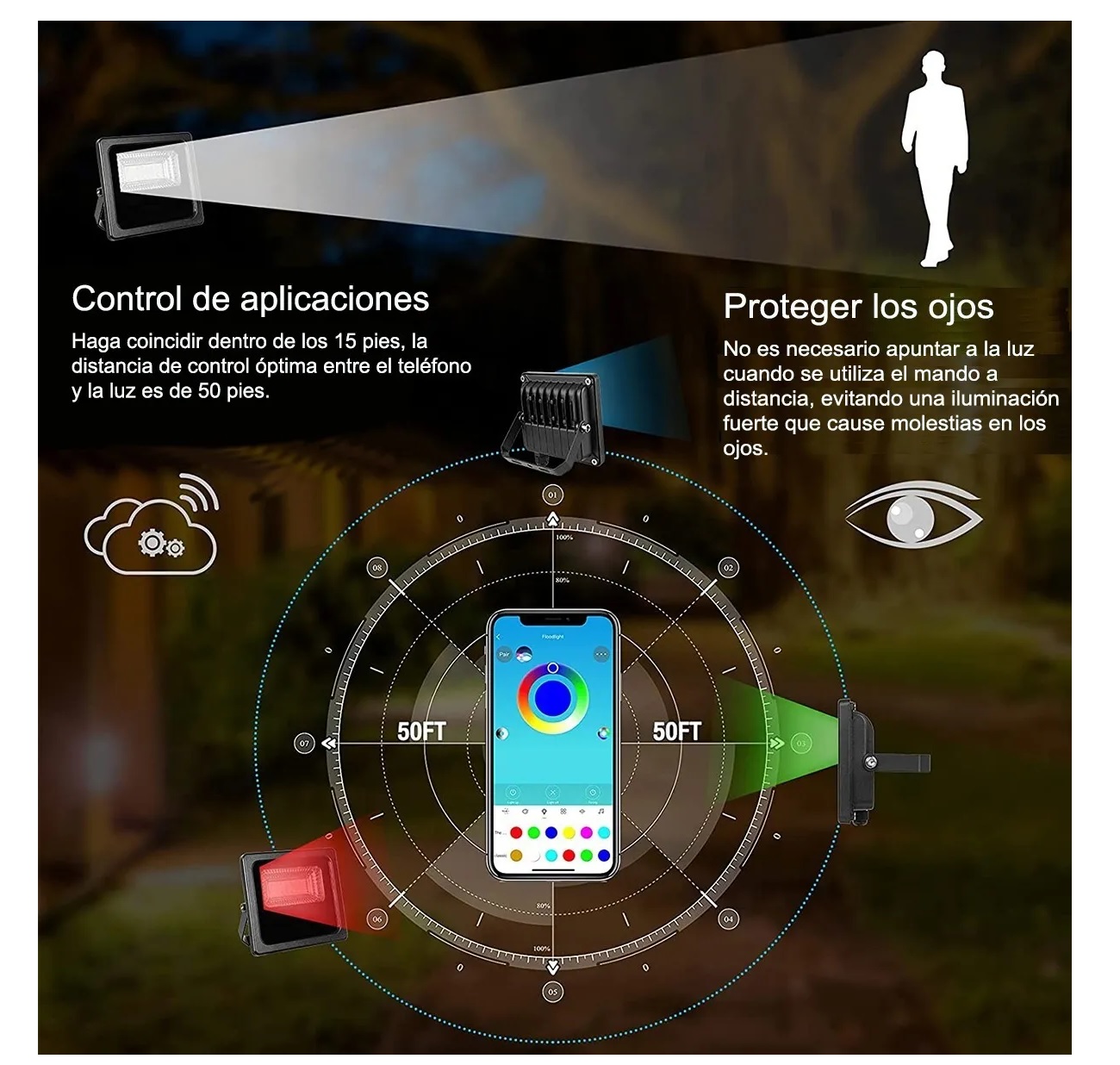 Reflector Led Rgb 15w Luses Led De Colores Exterior Ip66