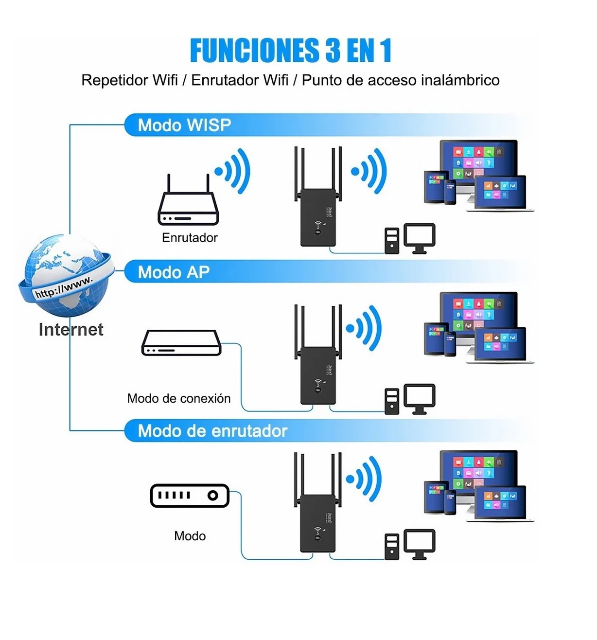 Repetidor Wifi Amplificador Señal 1200mbps 110/230v Wps