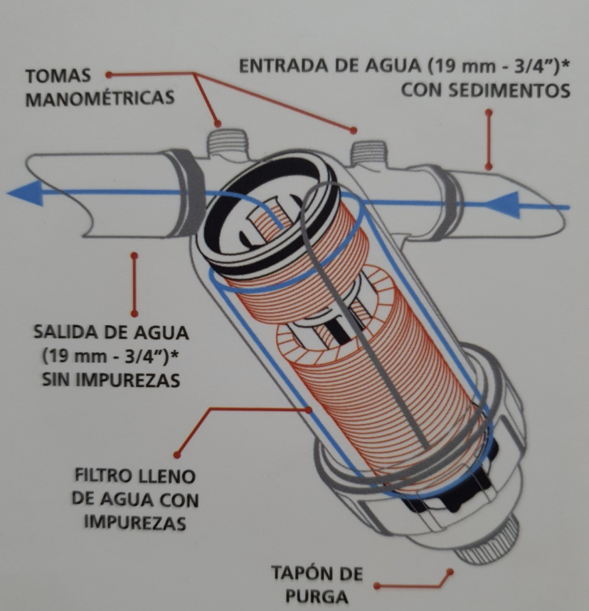 Filtro De Agua Lavable De Discos Iusa 80 Litros / Minuto