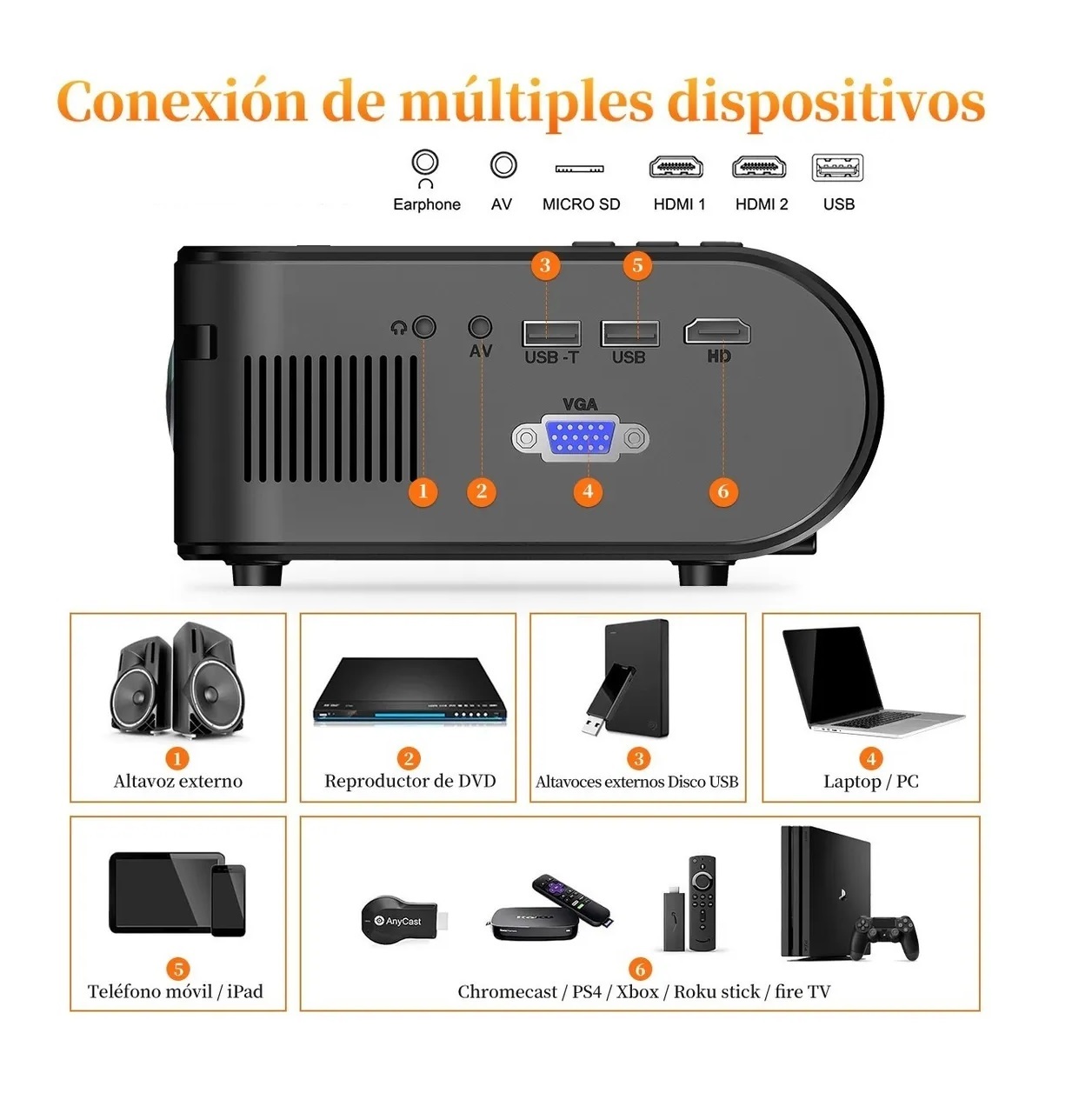 Proyector Portátil Led 1080p Full Hd Wifi 5500 Lumenes Hdmi