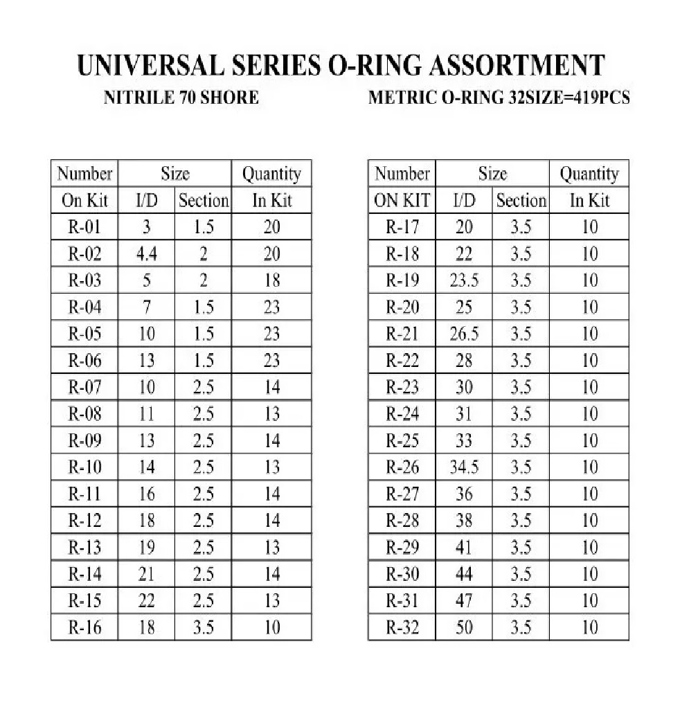 Juegos De Empaques O-ring Estándars Y Milimétricos 419 Pzs