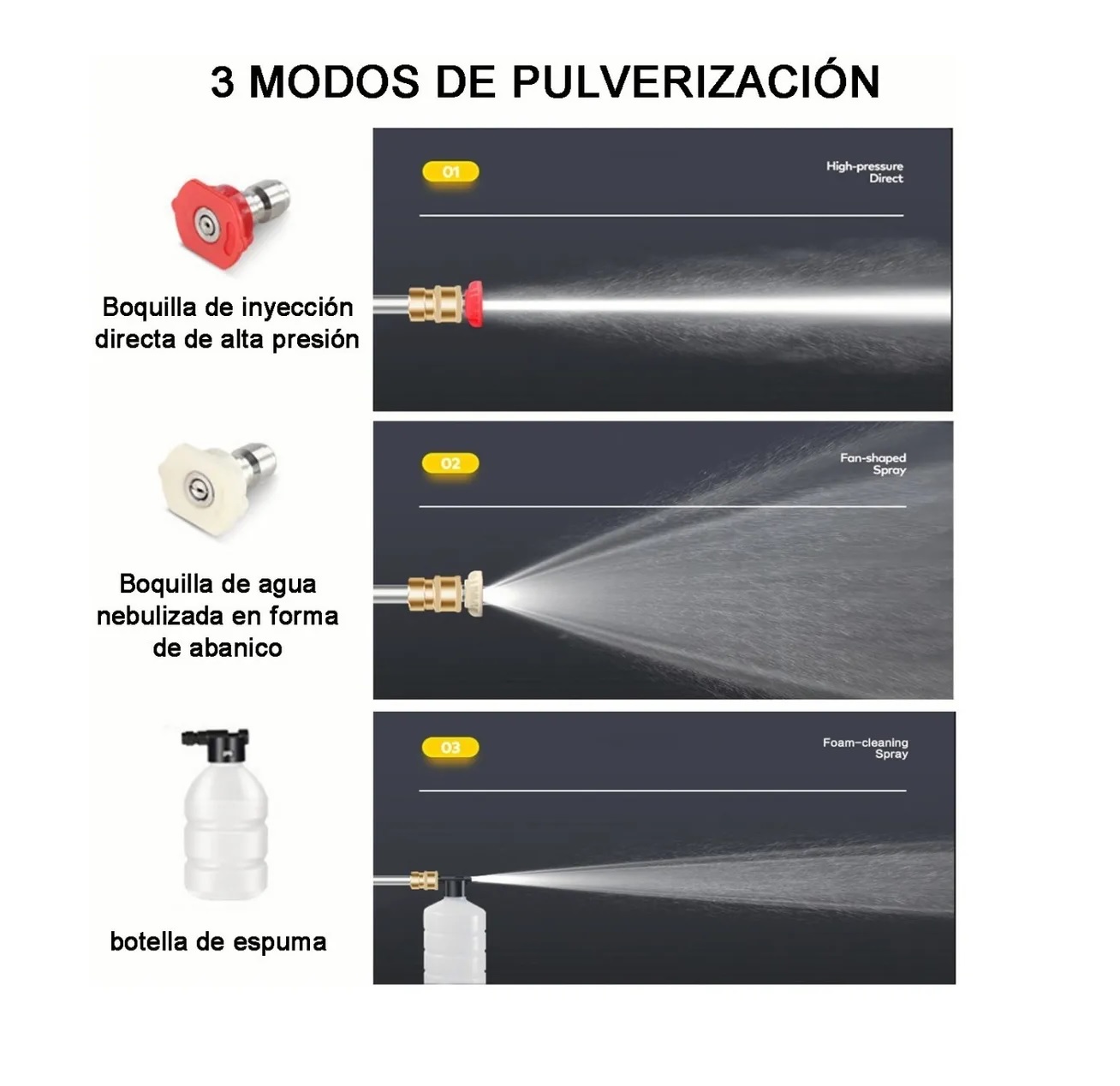 Pistola Lavado Coche Hidrolavadora Inalámbrico Alta Presión