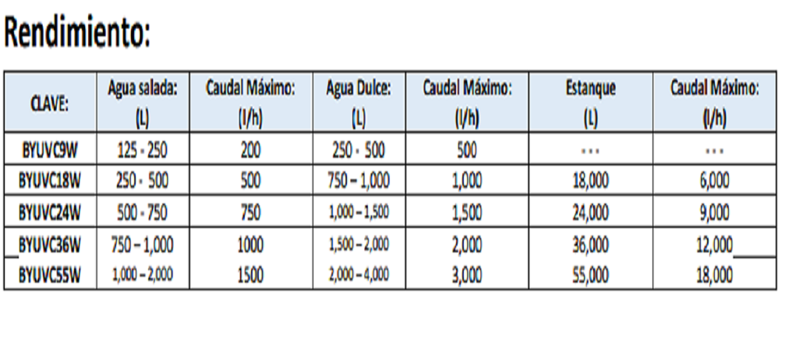 BOYU LAMPARA UV DE 55 W PARA ACUARIOS,ESTANQUES DE 2000 - 4000 LT 