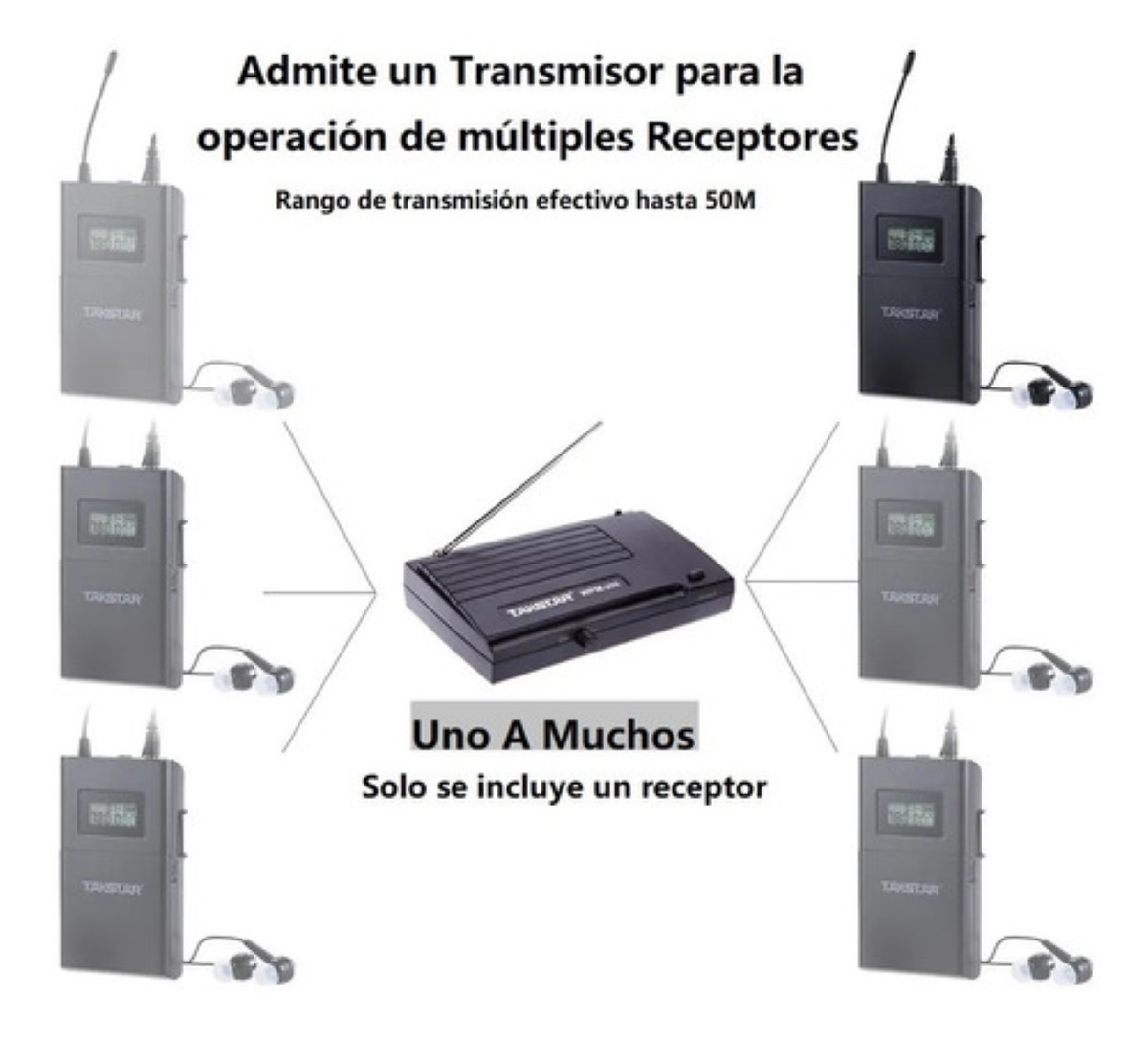 Sistema Takstar Wpm-200 Uhf Audio Inalámbrico