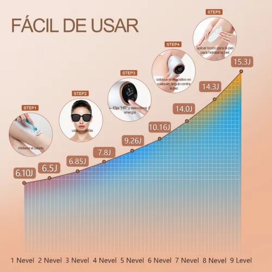 Depiladora Láser Ipl Permanente 999,900 Flashes 9 Nivel.