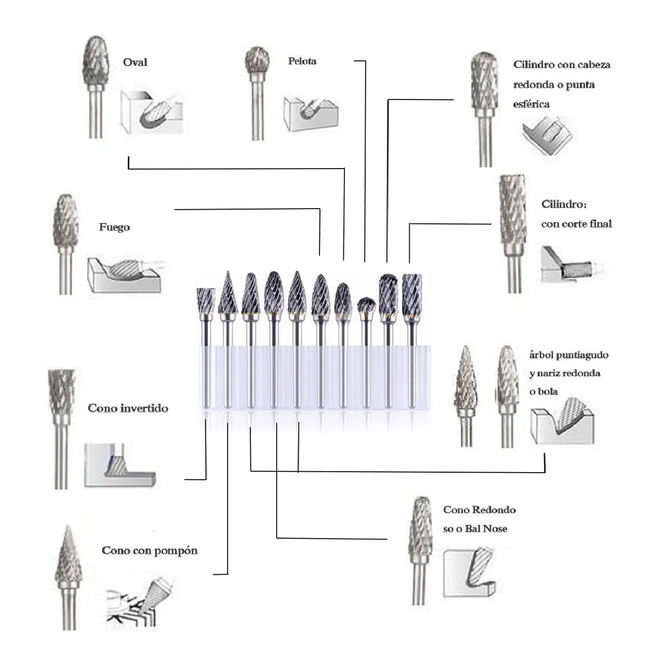 Kit Fresas Brocas Para Madera Metal Dremel Mototool 10 Uds